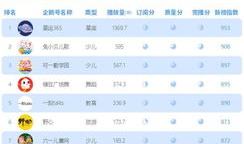 短视频自媒体排名,揭秘热门账号背后的秘密